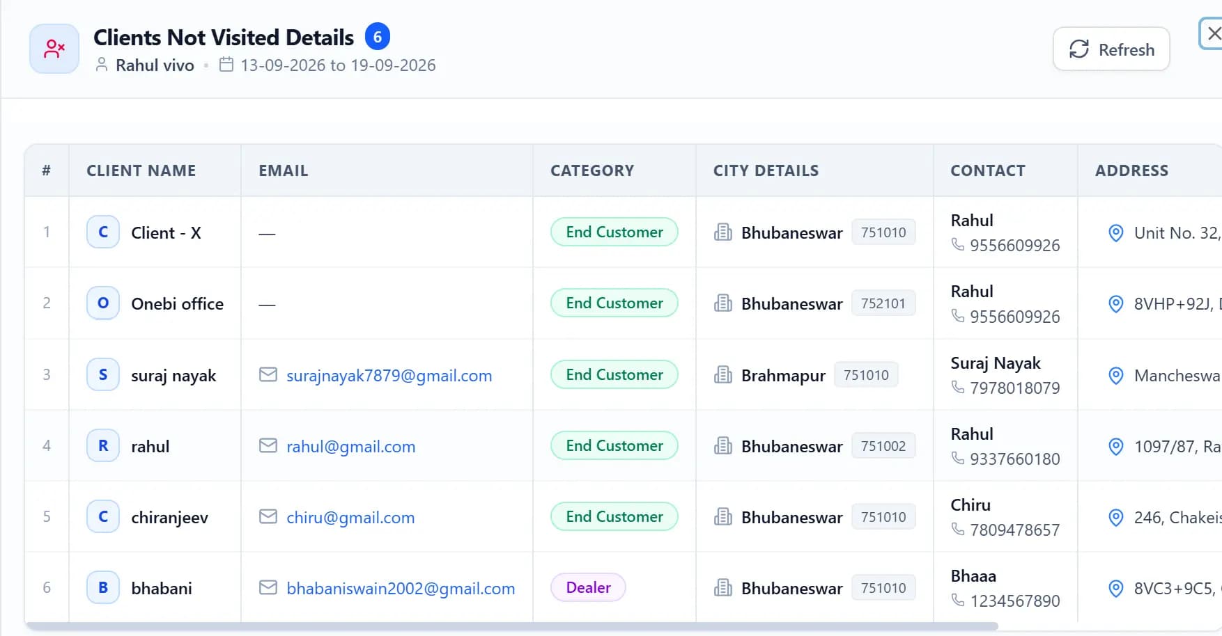 Client Not Visited Notification